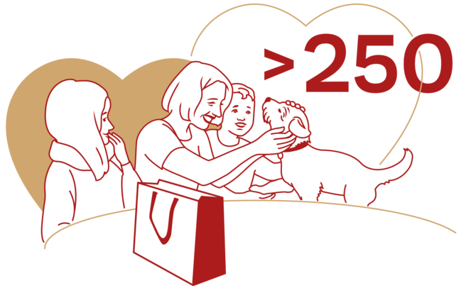 A woman interacts with a dog, while two children watch nearby. The scene is framed by heart shapes, and the number ">250" is prominently displayed in red. The image conveys a sense of love and connection between the people and the pet.